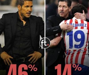 马竞14年进化史，西蒙尼如何打破枷锁，重塑球队灵魂